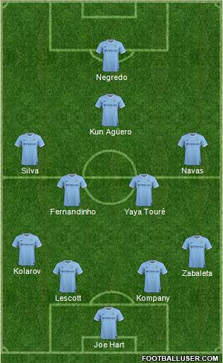 Manchester City Formation 2014