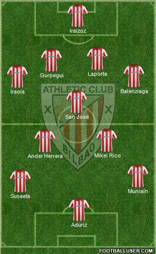 Athletic Club Formation 2014