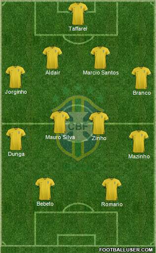 Brazil Formation 2014
