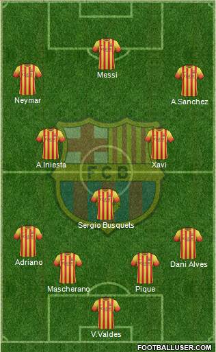 F.C. Barcelona Formation 2014