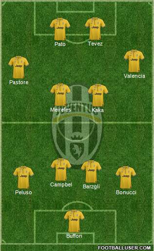 Juventus Formation 2014