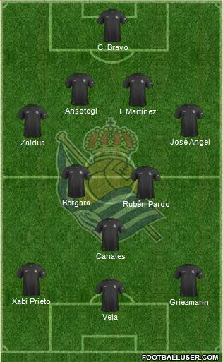Real Sociedad S.A.D. Formation 2014