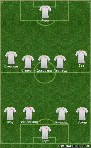 England Formation 2014