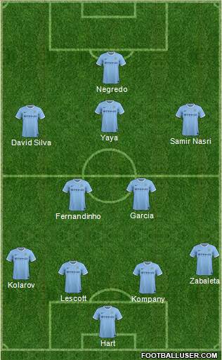 Manchester City Formation 2014