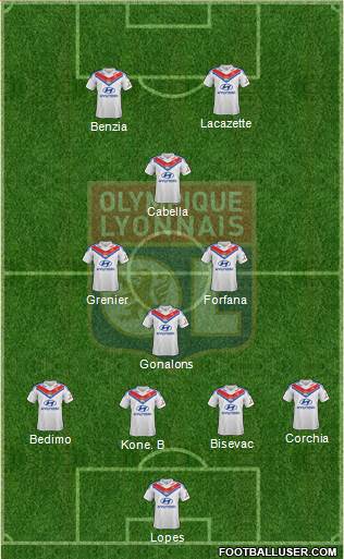 Olympique Lyonnais Formation 2014