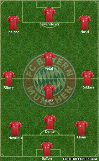 FC Bayern München Formation 2014
