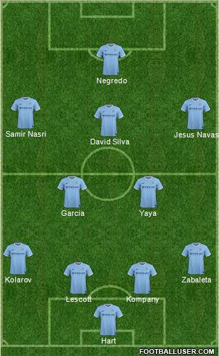Manchester City Formation 2014
