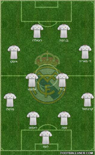 Real Madrid C.F. Formation 2014