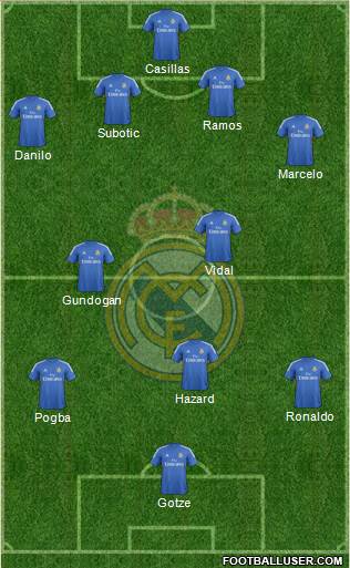Real Madrid C.F. Formation 2014