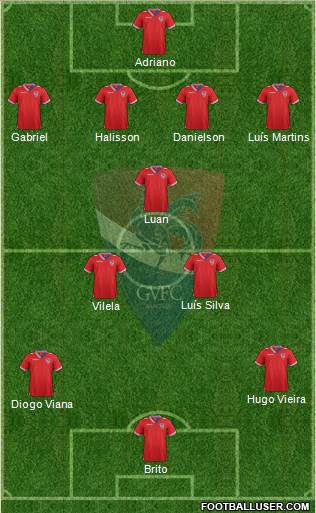 Gil Vicente Futebol Clube Formation 2014