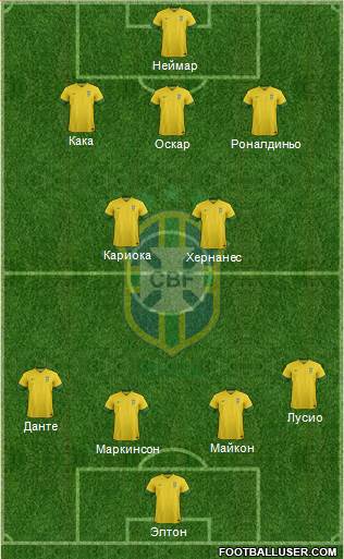 Brazil Formation 2014