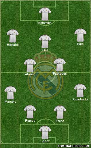 Real Madrid C.F. Formation 2014