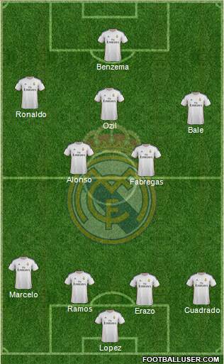 Real Madrid C.F. Formation 2014