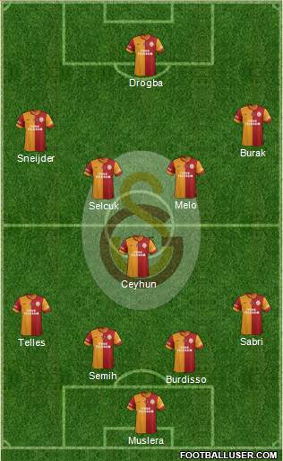 Galatasaray SK Formation 2014