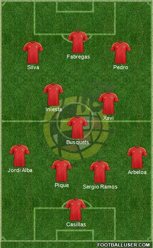 Spain Formation 2014