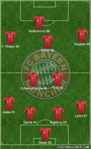 FC Bayern München Formation 2014