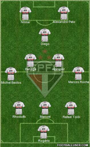 São Paulo FC Formation 2014