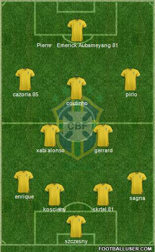 Brazil Formation 2014