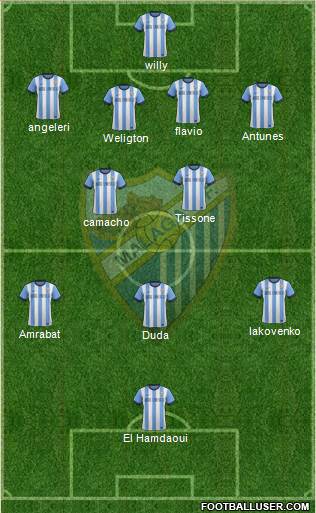 Málaga C.F., S.A.D. Formation 2014