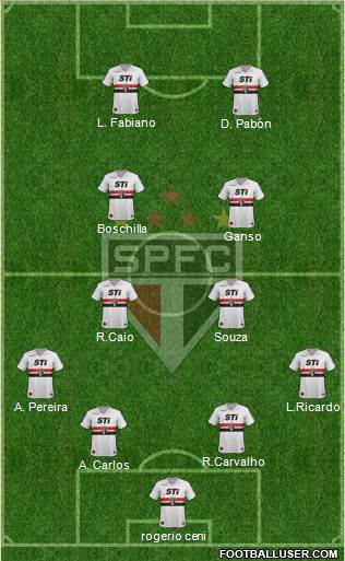 São Paulo FC Formation 2014