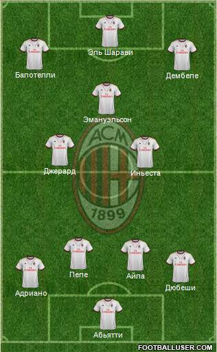 A.C. Milan Formation 2014