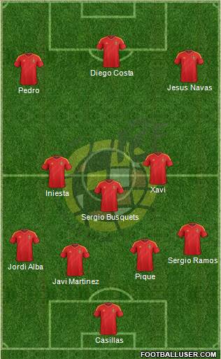 Spain Formation 2014