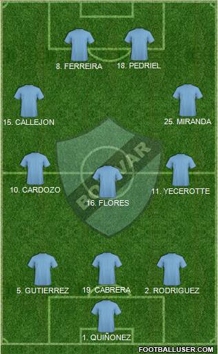 C Bolívar 3-5-2 football formation