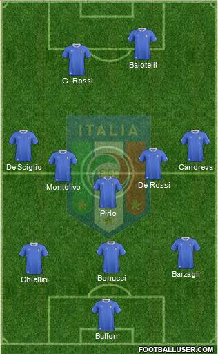Italy Formation 2014
