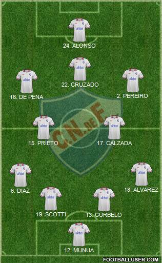 Club Nacional de Football Formation 2014