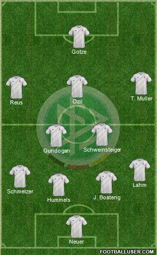 Germany Formation 2014
