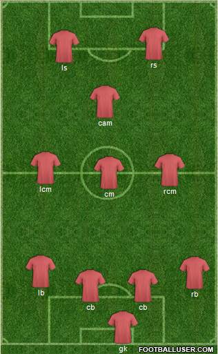 Trinidad and Tobago Formation 2014