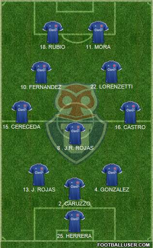 CF Universidad de Chile Formation 2014