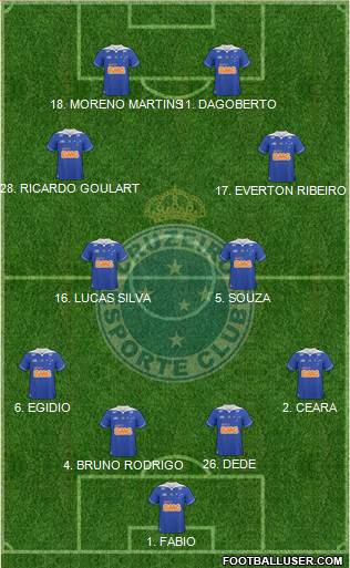 Cruzeiro EC Formation 2014