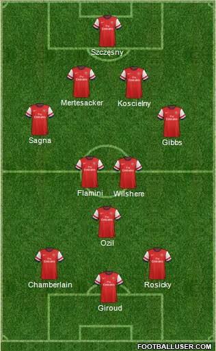 Arsenal Formation 2014