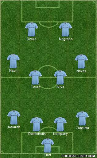 Manchester City Formation 2014