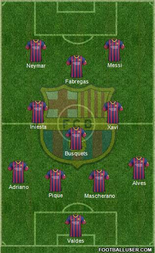 F.C. Barcelona Formation 2014