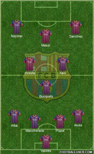 F.C. Barcelona Formation 2014
