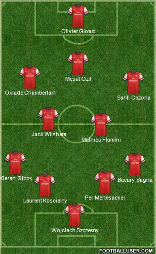 Arsenal Formation 2014