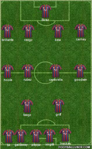Newcastle Jets Formation 2014
