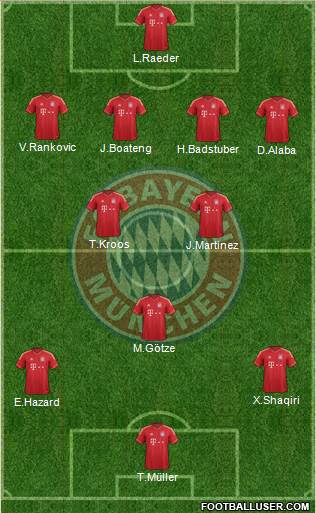 FC Bayern München Formation 2014