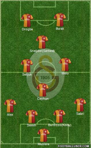 Galatasaray SK Formation 2014