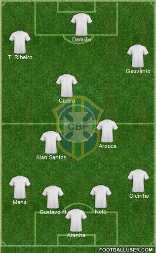 Brazil Formation 2014