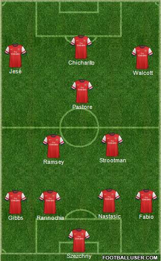 Arsenal Formation 2014
