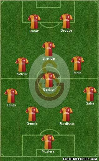 Galatasaray SK Formation 2014