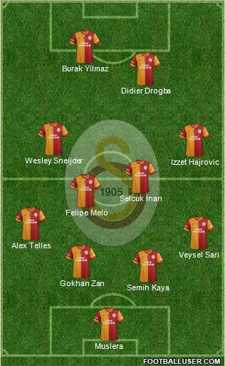 Galatasaray SK Formation 2014