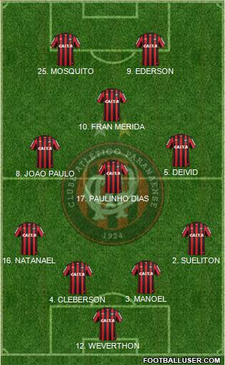 C Atlético Paranaense Formation 2014