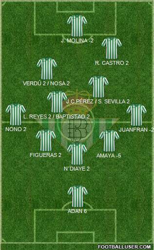 Real Betis B., S.A.D. Formation 2014