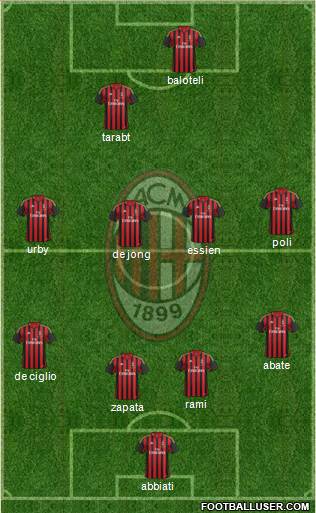A.C. Milan Formation 2014