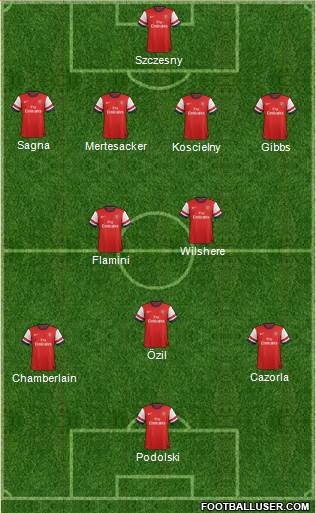 Arsenal Formation 2014
