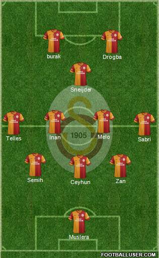 Galatasaray SK Formation 2014